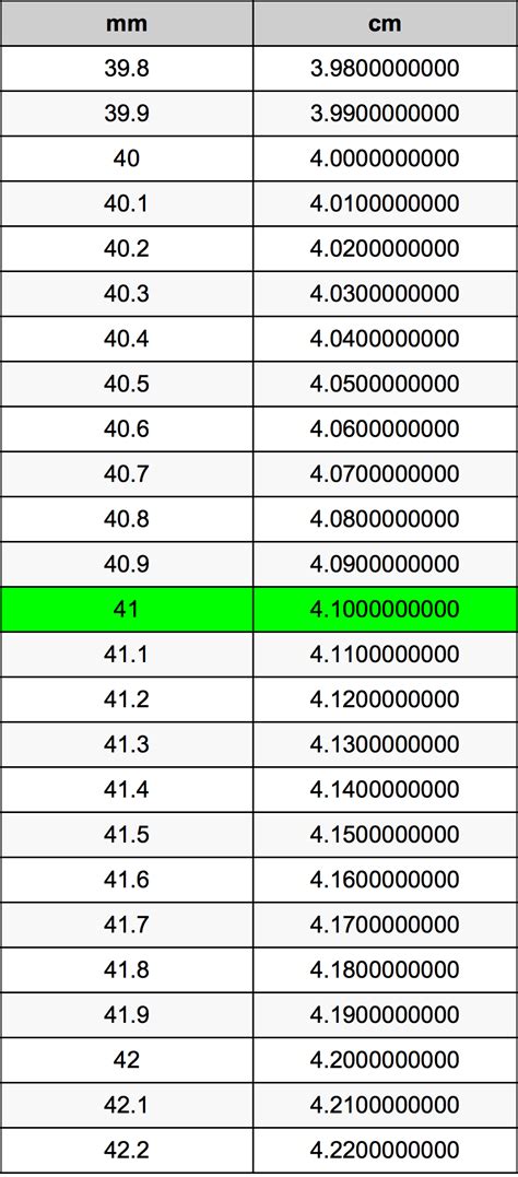 二尺 cm|英尺 到 釐米 轉換器